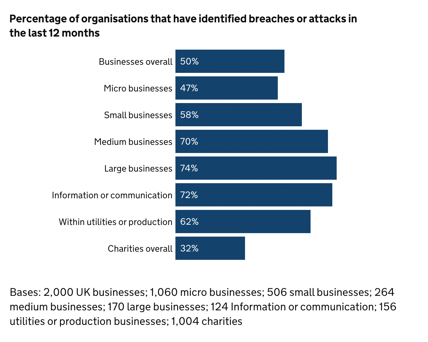 Cyber Security